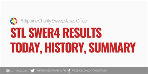 swertres mindanao result history|STL Mindanao Result Today .